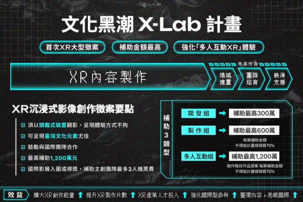 ▲文化黑潮X-Lab計畫的影像創作徵案即將展開收件。（圖/文化部 提供）