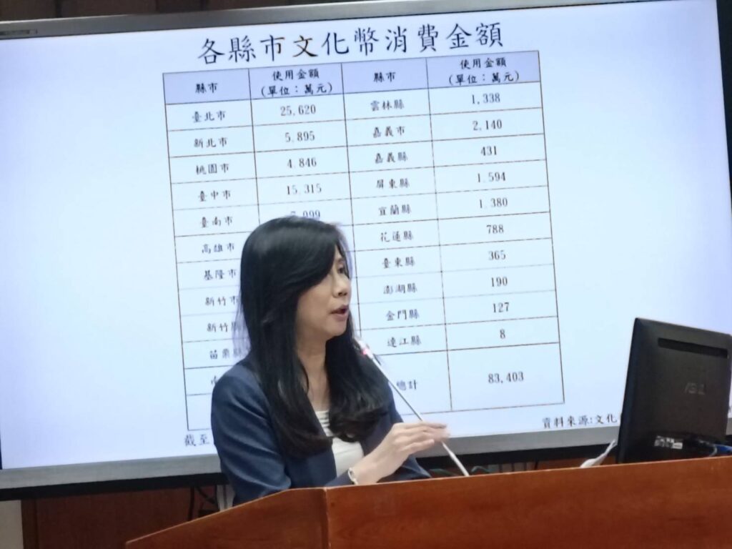 ▲立法委員萬美玲針對文化部發放文化幣政策與使用成效提出質詢。（記者 辛澎祥/攝）