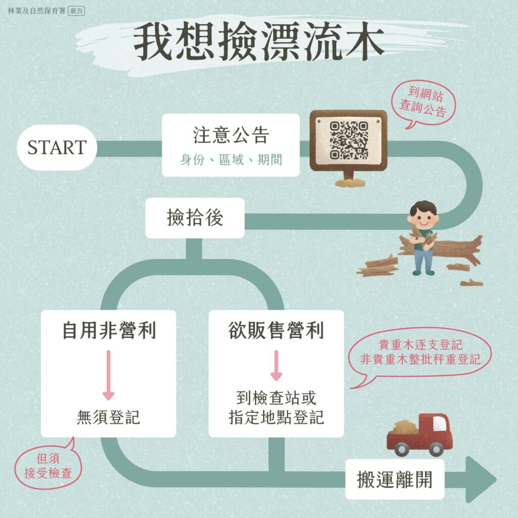 ▲新北市政府重申民眾不得檢拾漂流木。（圖/新北市農業局 提供）