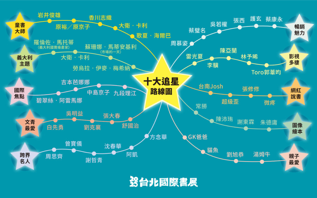 2025台北國際書展,重量級作家來台交流,此為十大追星路線圖。