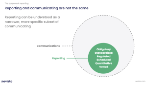 logiciel de publication d’information esg