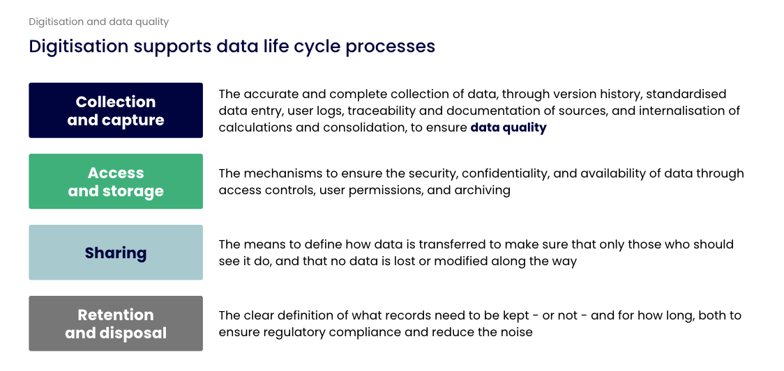 ESG Data Management Digitisation Lifecycle Process