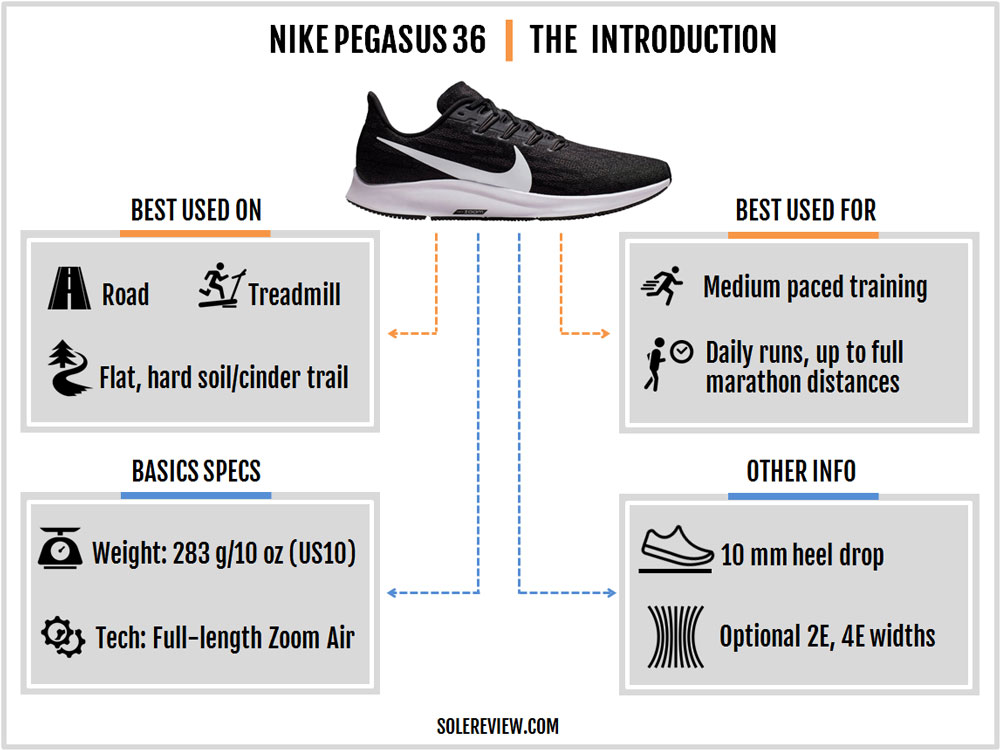 pegasus 36 weight