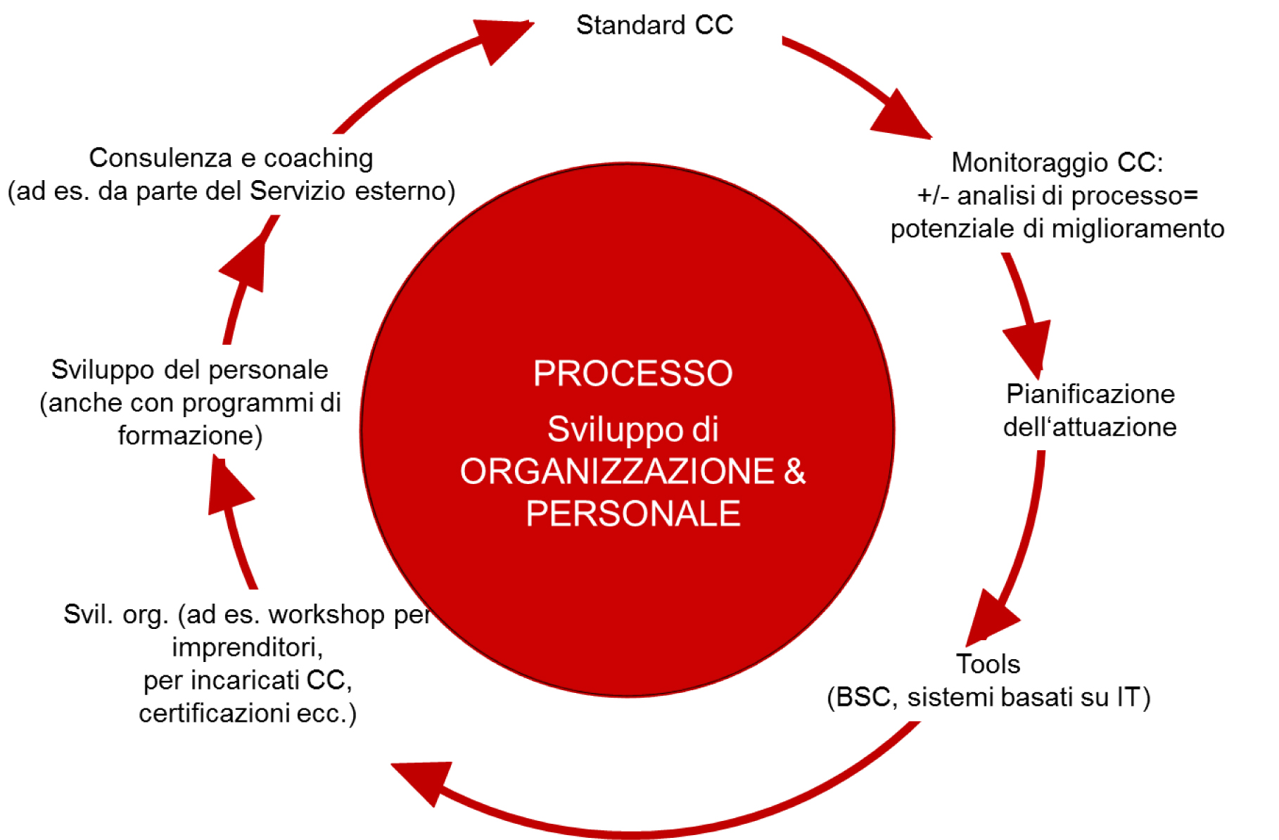 Workshop Customer Care Internorm: tra conoscenza e crescita