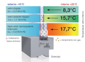 finestre di altissima qualità finestre terzo vetro internorm