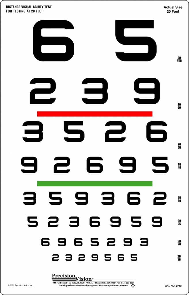 Eye Chart Number