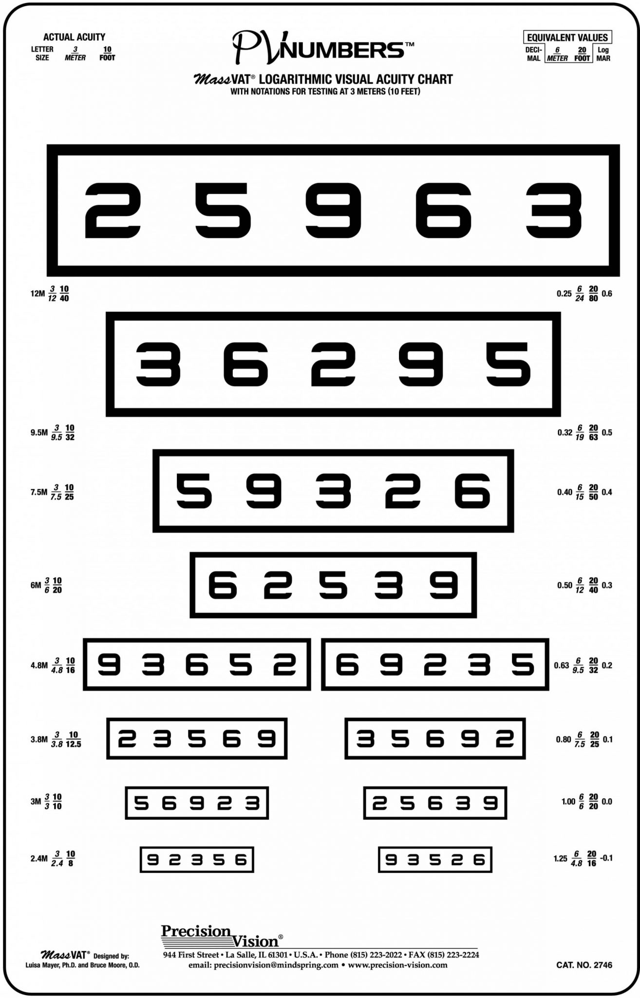 Pv Numbers Massvat Vision Chart With 50 Spacing Precision Vision