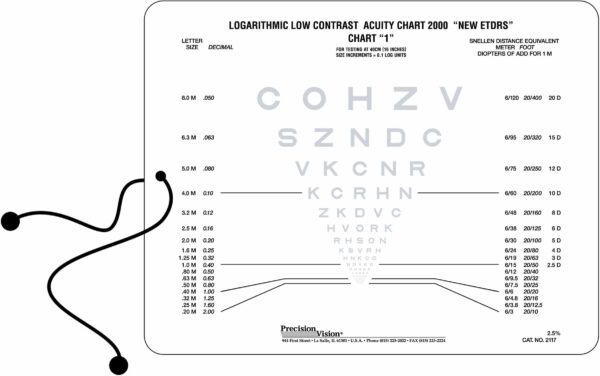 SLOAN Vision Card