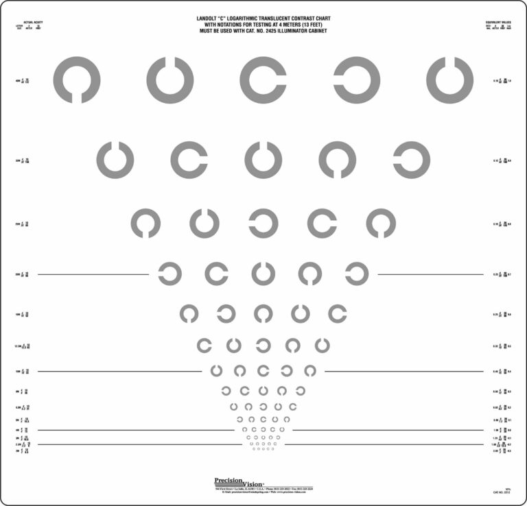 Landolt "C" Translucent Chart