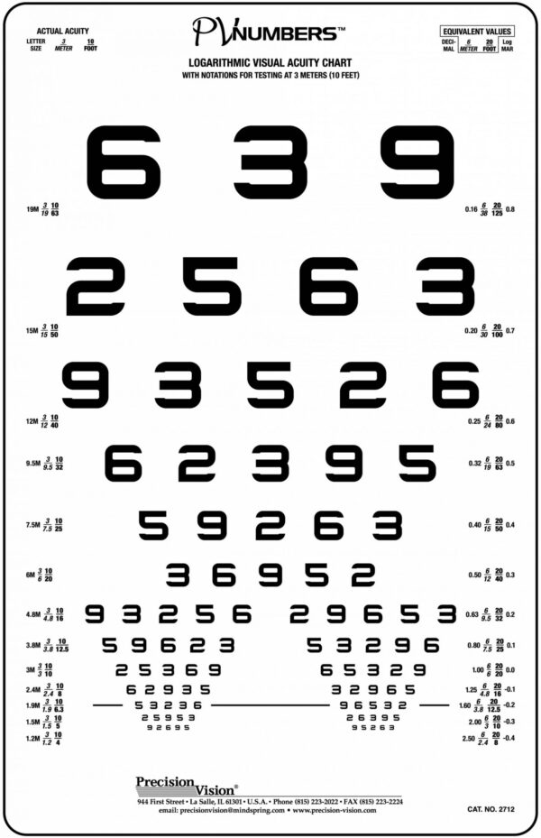 PV Numbers Non-Reflective Translucent Distance Chart
