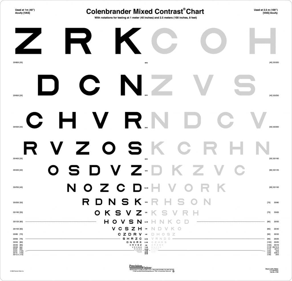 colour contrast analyser multi screen