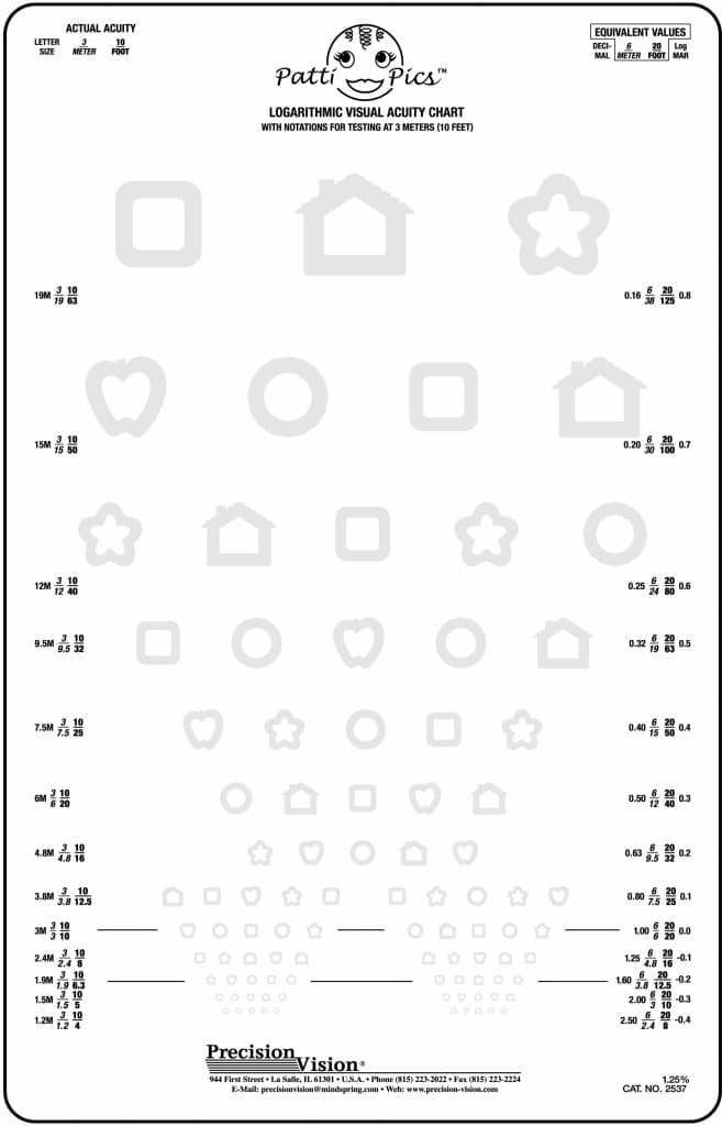 Patti Pics™ Chart