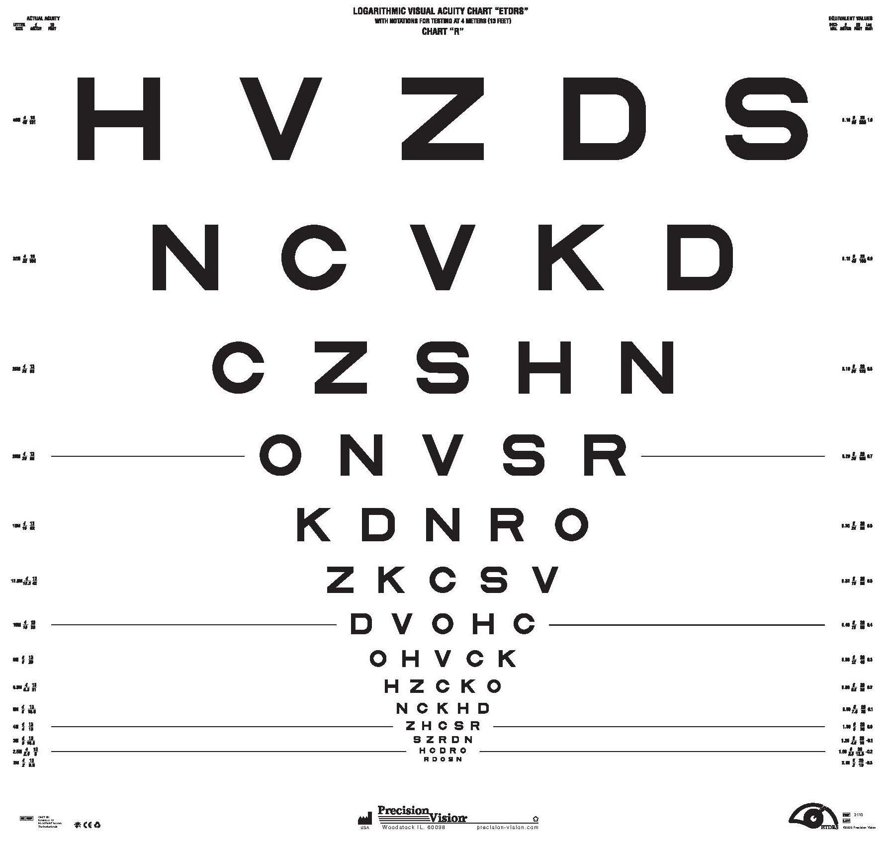 Snellen Eye Test Charts Interpretation - Precision Vision