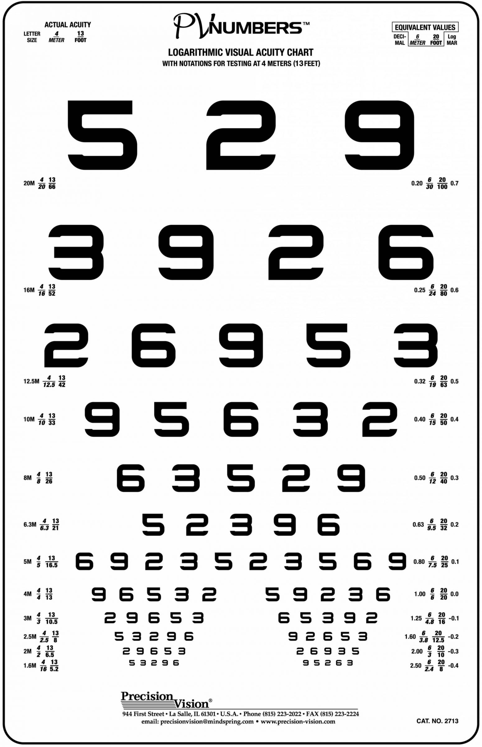 4 Meter Vision Test with PV Numbers Optotypes - Precision Vision