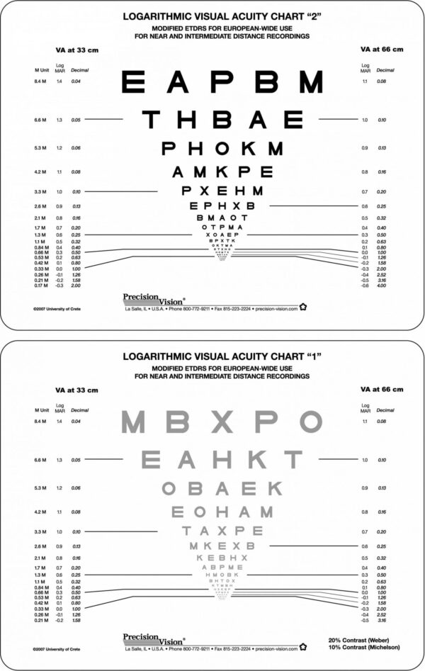 Near Vision Card