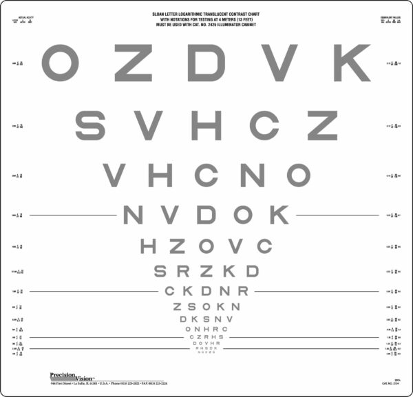 SLOAN Revised Chart