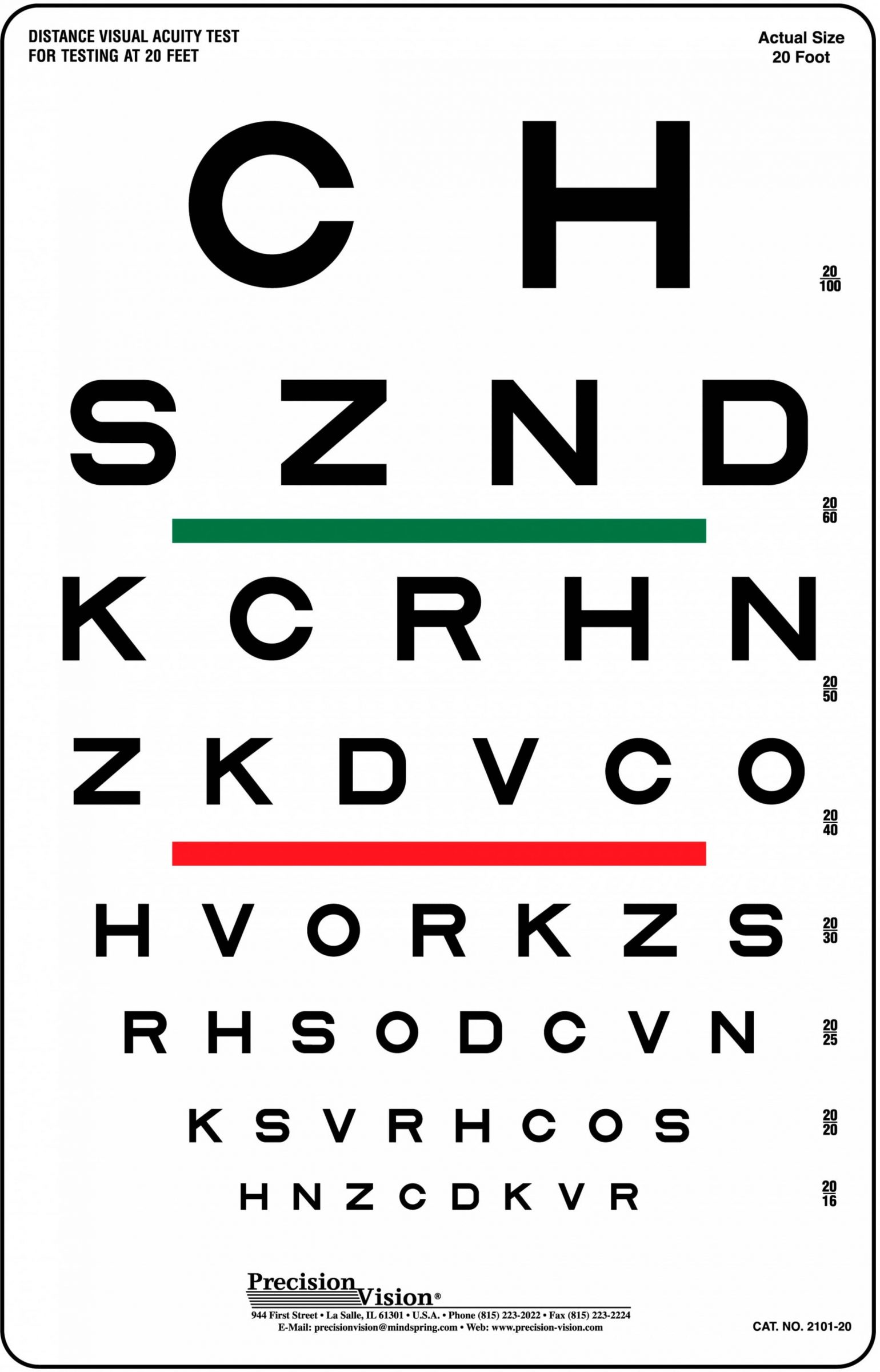 20/20 Vision and Understanding Your Visual Acuity Score - North Florida  Cataract and Vision