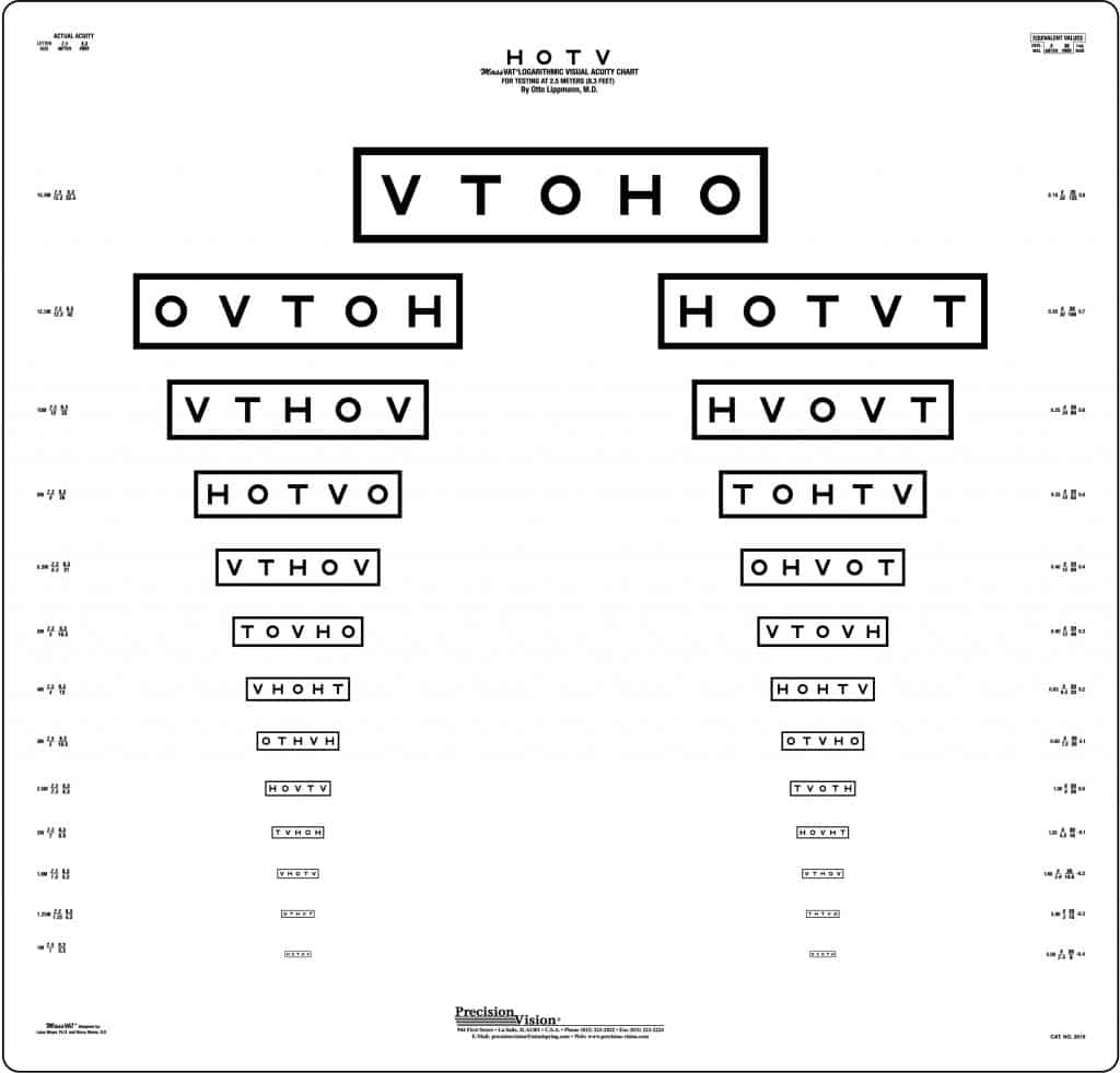 hotv-massvat-charts-precision-vision