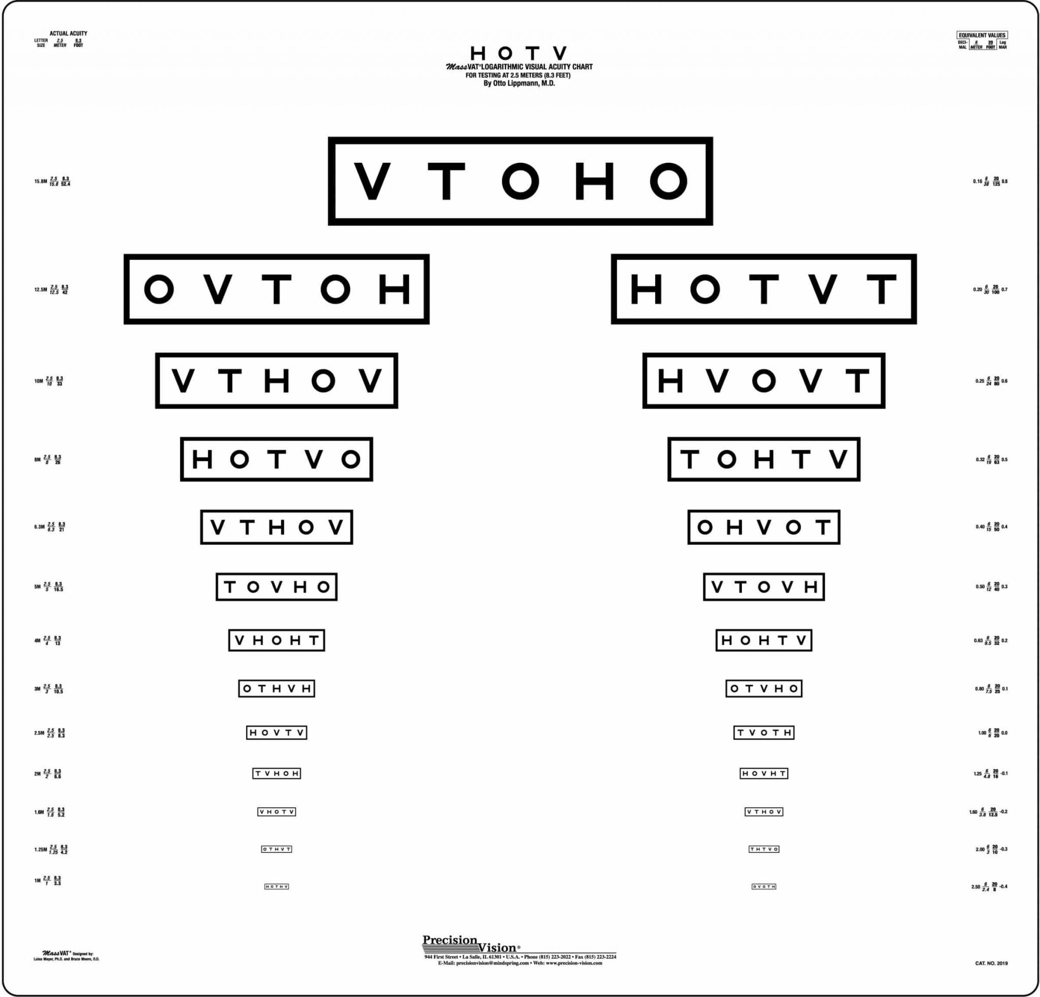 hotv-massvat-charts-precision-vision