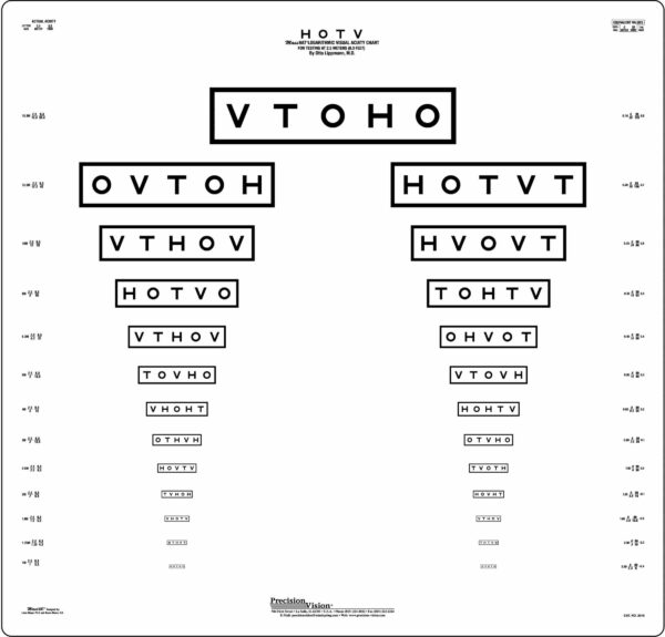 HOTV MassVAT Charts