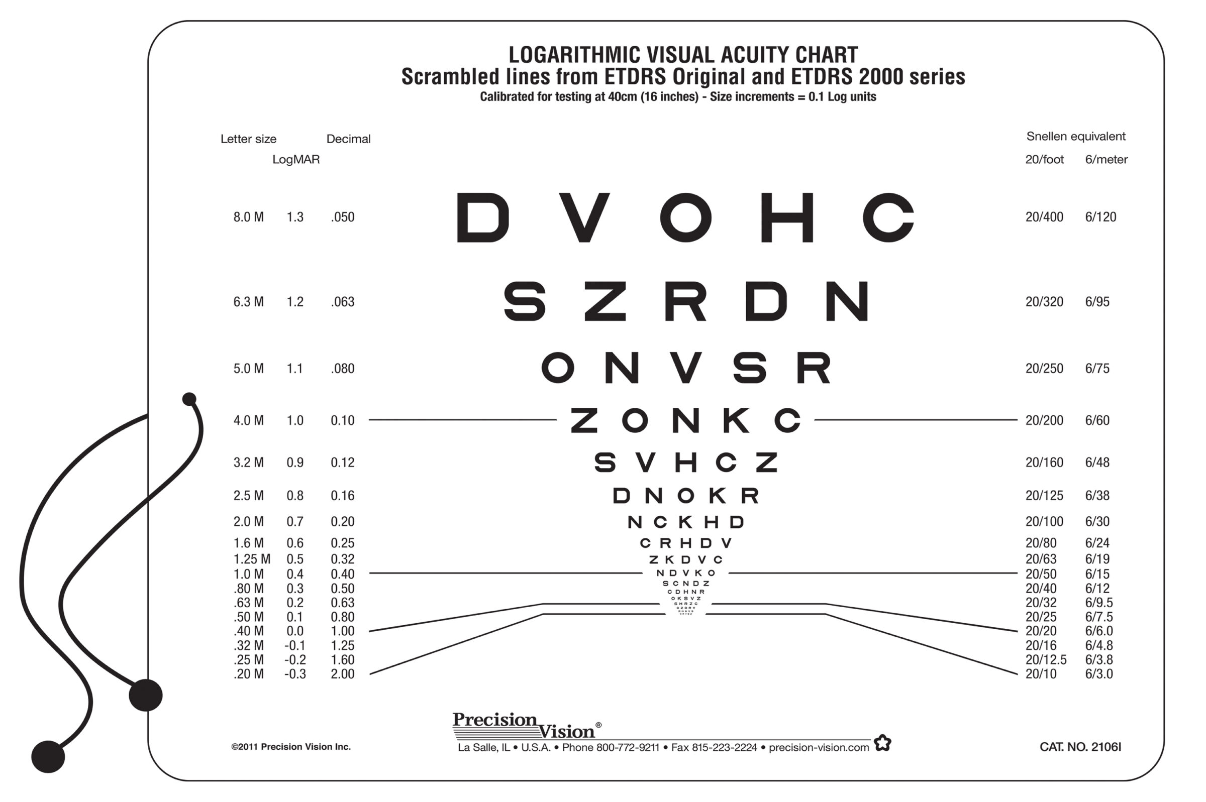 Digital Vision Chart: Types of Charts