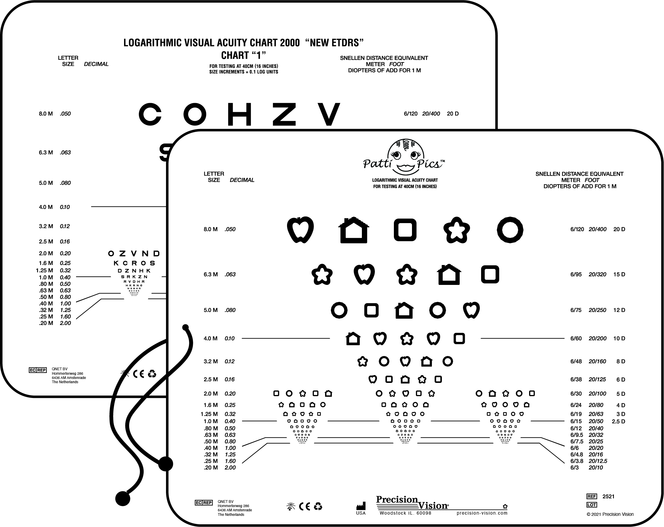 Snellen Eye Test Charts Interpretation - Precision Vision