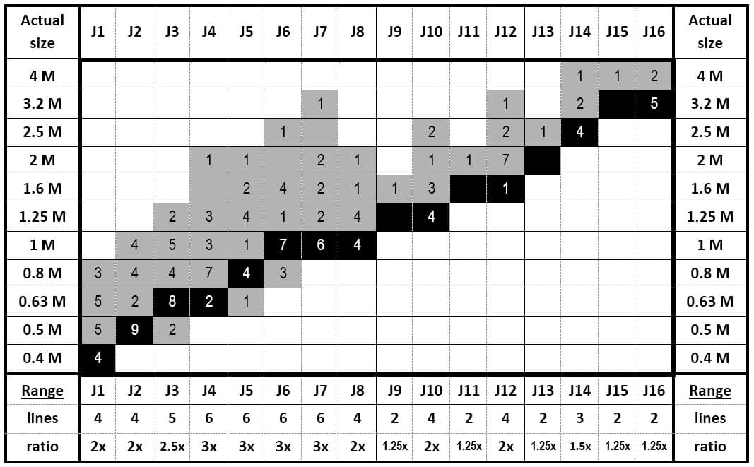 Snellen Eye Test Charts Interpretation - Precision Vision