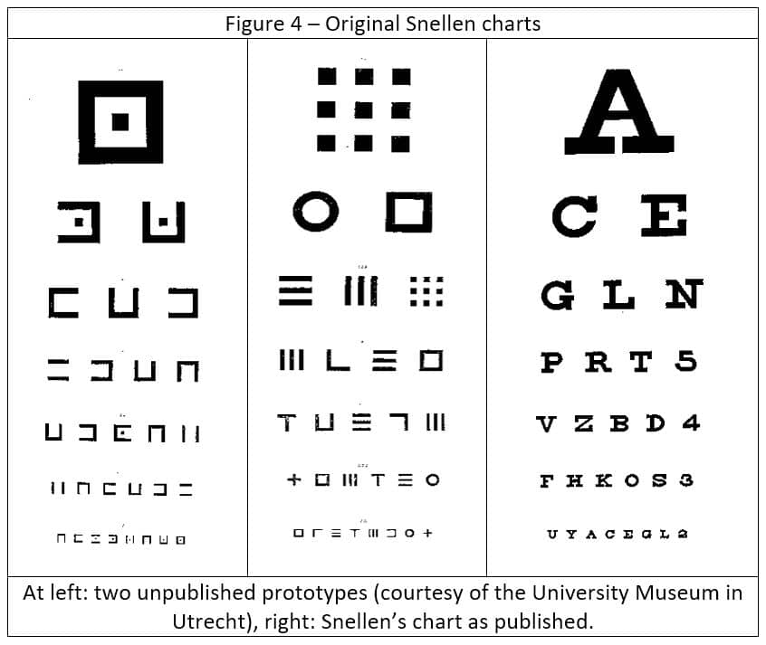 Tumbling E Eye Chart - Precision Vision