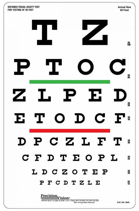 snellen eye test charts interpretation precision vision