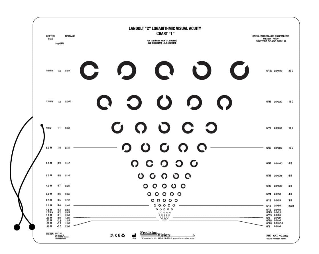 20/20 Vision and Understanding Your Visual Acuity Score - North Florida  Cataract and Vision