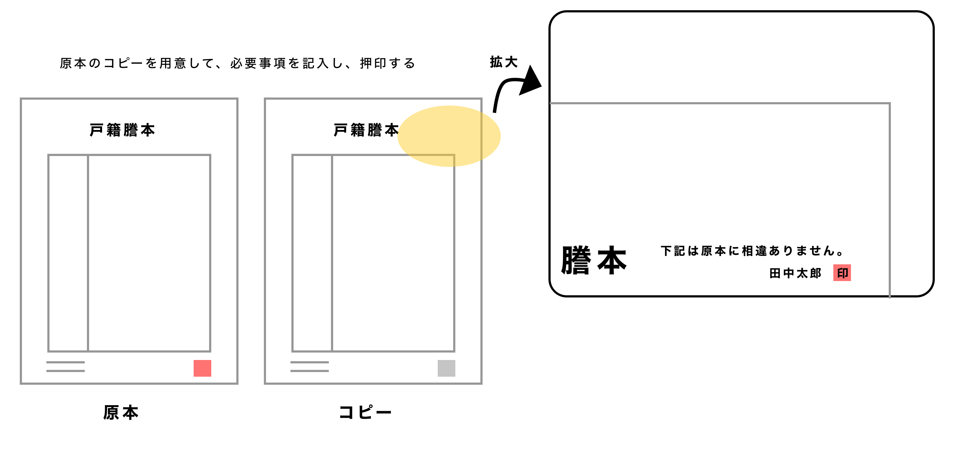 相続登記における 添付書類とは 必要書類の一覧 取得にかかる費用 原本還付の手続きなどを徹底解説 そうぞくドットコム マガジン