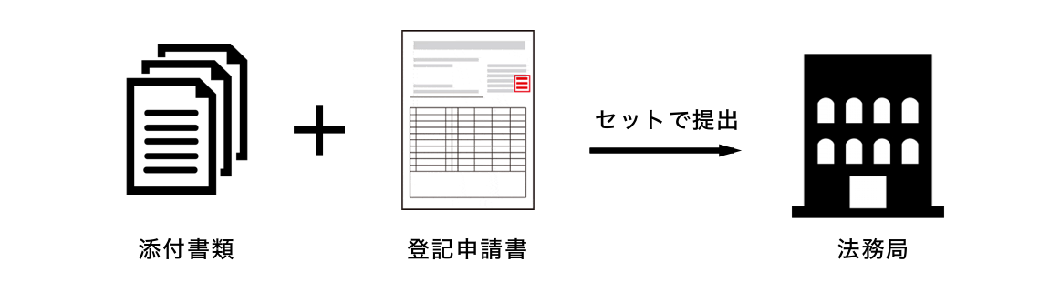 相続登記に必要な添付書類