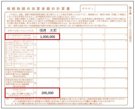 相続税額の加算金額の計算書