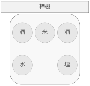 神棚の お供え物 はどうすれば良い 配置 順番 使う器 交換のタイミングそうぞくドットコム マガジン