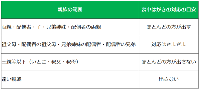 22 喪中はがきはいつまでに出せばいい 11月 12月 そうぞくドットコム マガジン