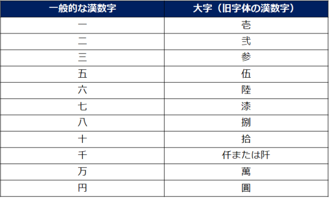 22 香典の中袋の書き方 入れ方は 金額に使う漢字と中袋がない場合の対応そうぞくドットコム マガジン