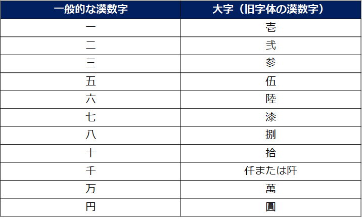 解説 初穂料とは 玉串料の違いと入れ方 渡し方 そうぞくドットコム マガジン