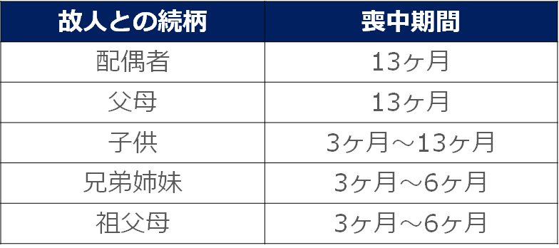 喪中の正月の過ごし方は 挨拶 親戚との集まり 料理で注意すべきこと そうぞくドットコム マガジン