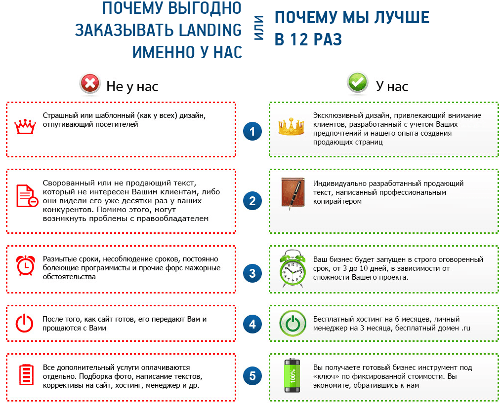 Почему лучше делать. Причины купить у нас. Почему именно мы примеры. Почему нас выбирают покупатели клиенты. Причины заказать у нас.