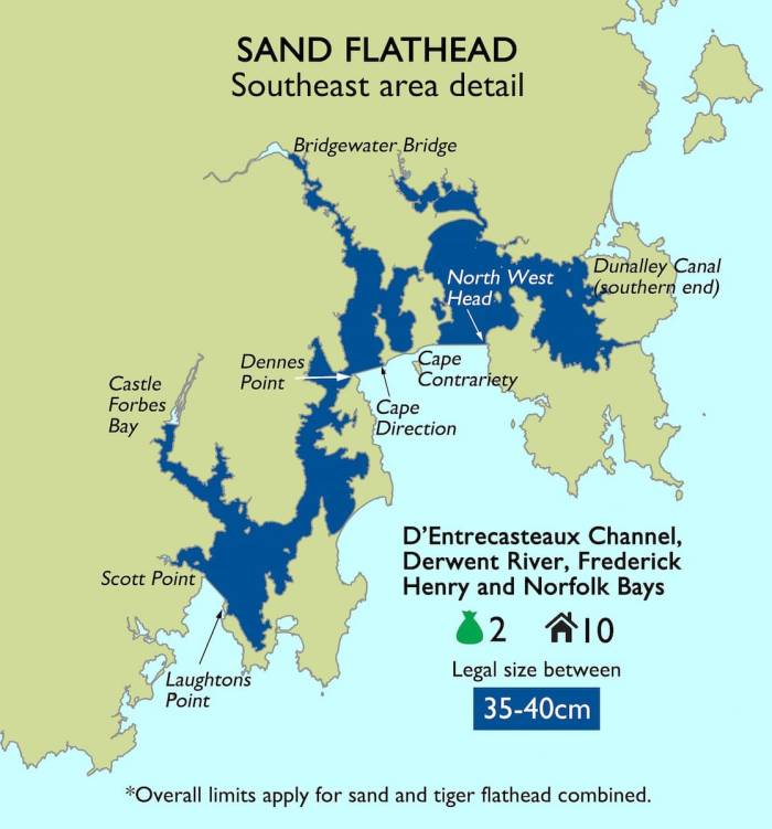 Flathead bag limits to be reduced, commercial fishing banned across