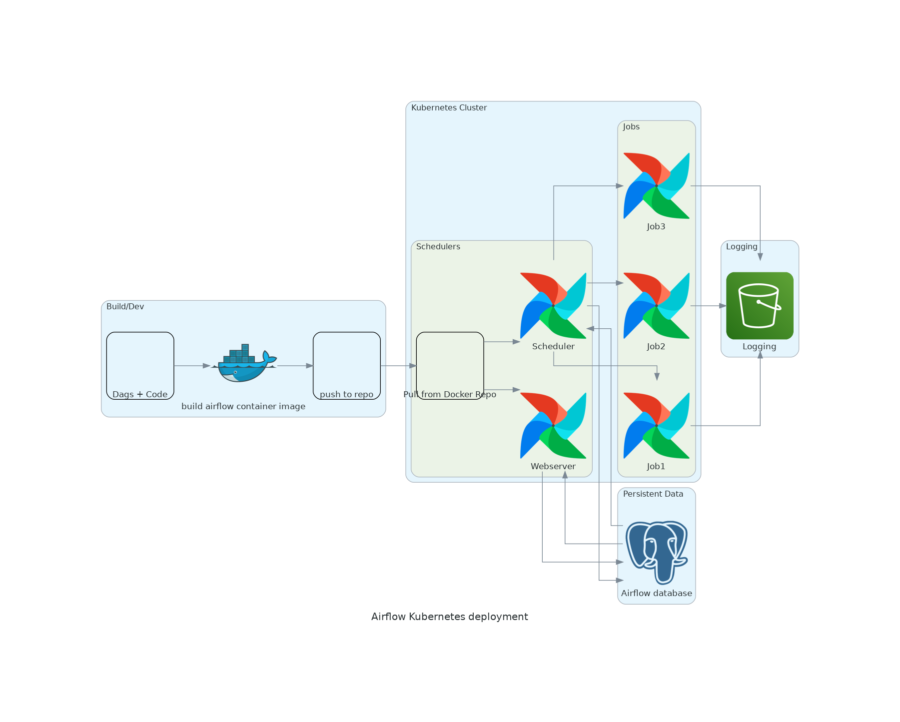 airflow branch operator