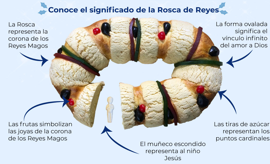 la mejor rosca de reyes revista socio sam s club 2020 la mejor rosca de reyes revista socio