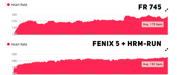 HR 745 Fenix 5 5kmrun HR 745 Fenix 5 5kmrun