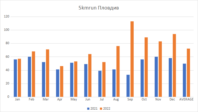 5kmrun-Plovdiv 5kmrun-Plovdiv