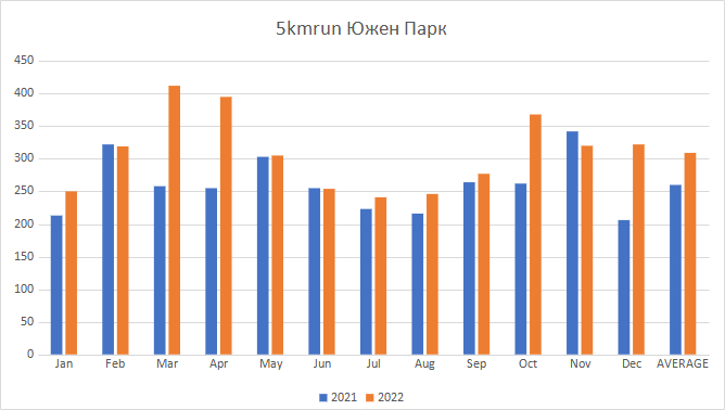 5kmrun-SouthPark 5kmrun-SouthPark
