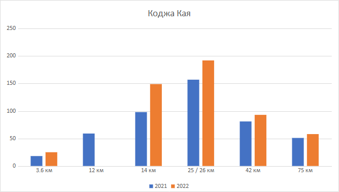 Коджа Кая - участници Коджа Кая - участници