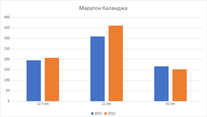 Marathon Kalandzha Marathon Kalandzha