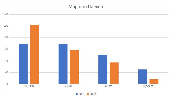 Маратон Плевен - участници Маратон Плевен - участници