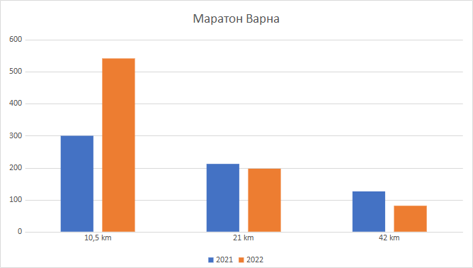 Маратон Варна - участници Маратон Варна - участници