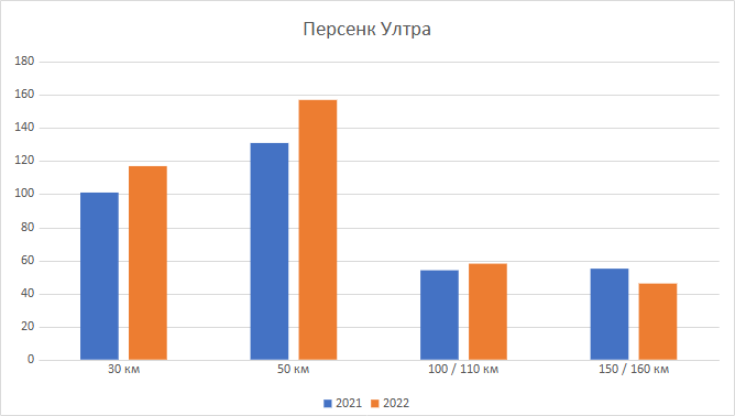 Persenk Ultra - участници Persenk Ultra - участници